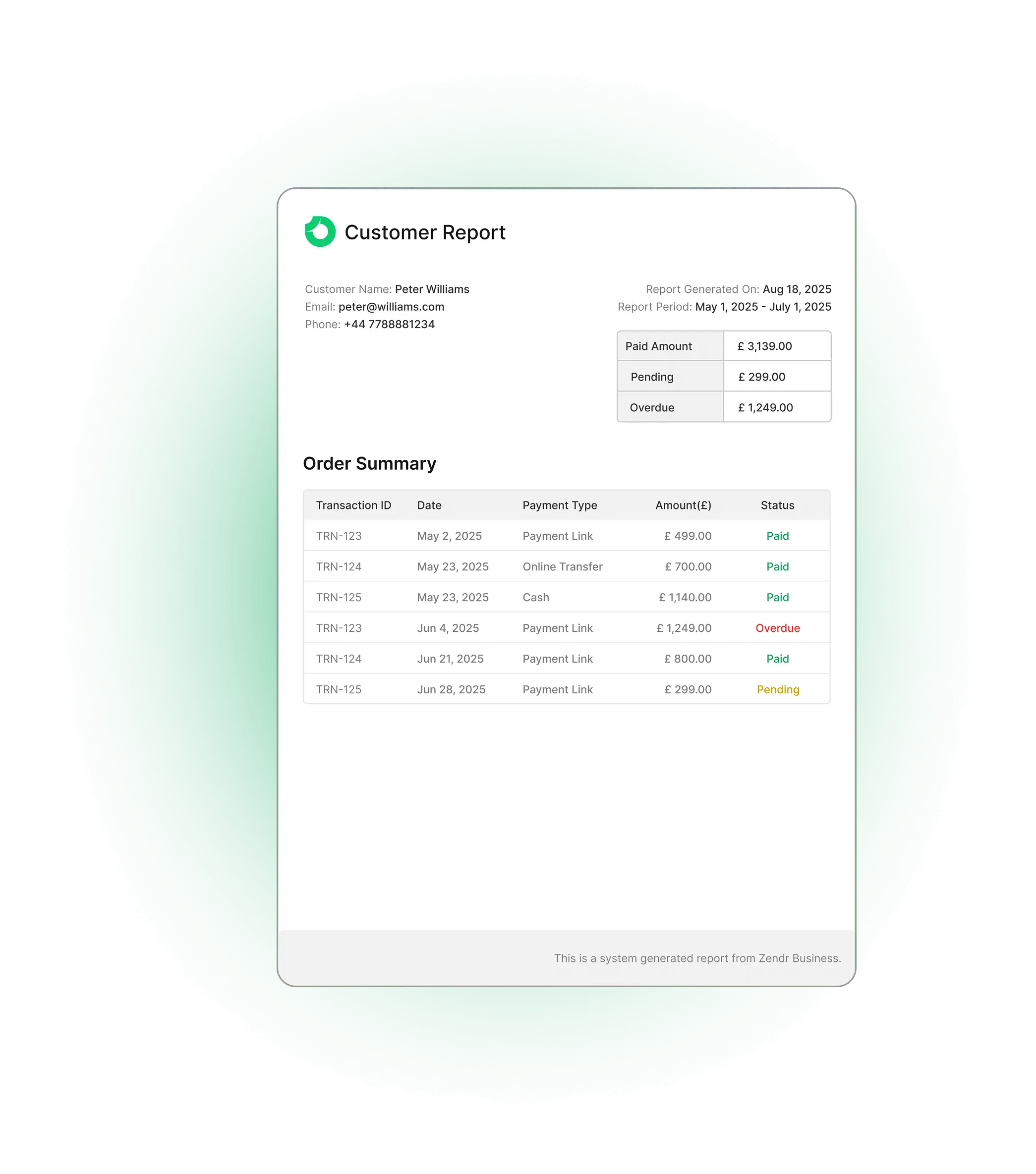 Auto-sync Sales - Dashboard screen